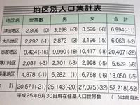 さぬき市広報地区別人口集計表（2013年8月号）の写真