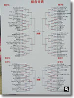 2006年 RSK杯香川県ビーチバレーさぬき津田フェスティバル 組合せ表