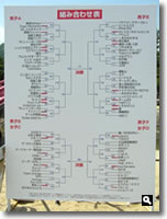 2008年 RSK杯香川県ビーチバレーさぬき津田フェスティバル 組合せ表