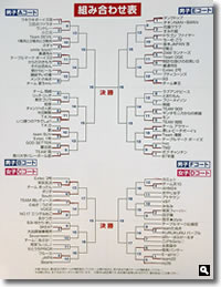 2013年 RSK杯香川県ビーチバレーさぬき津田フェスティバル 組合せ表